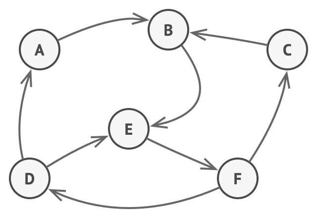 Finite State Machine